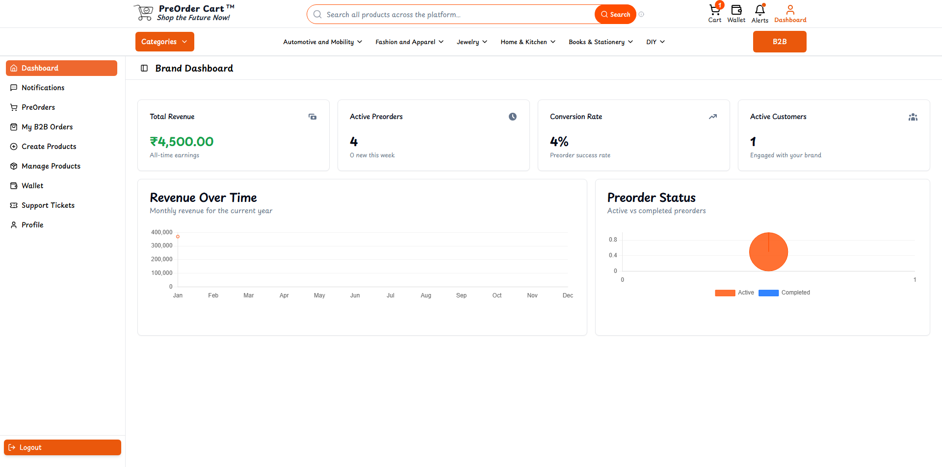 Brand Dashboard